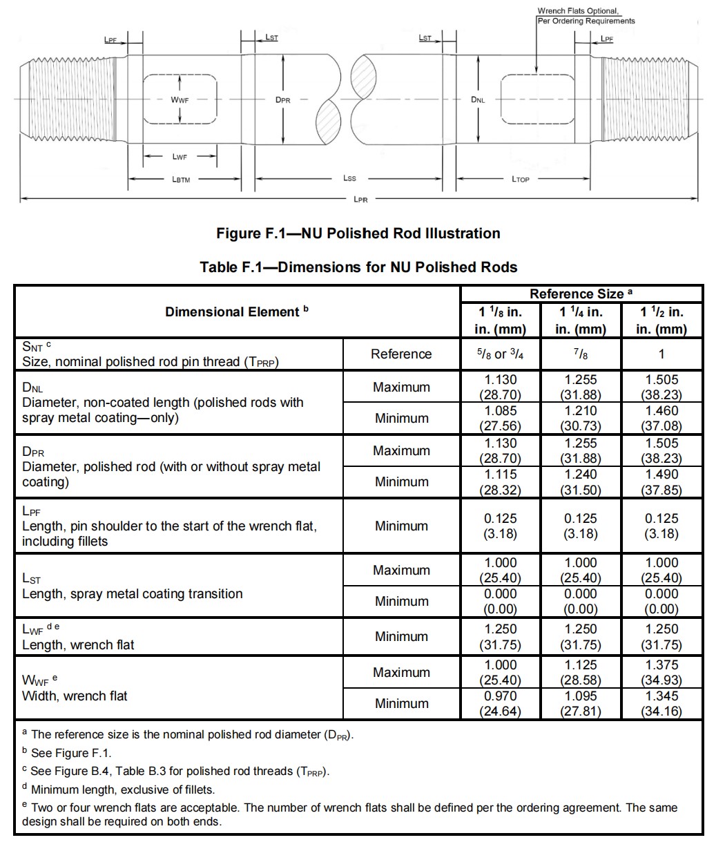 NU polished rod dimensions